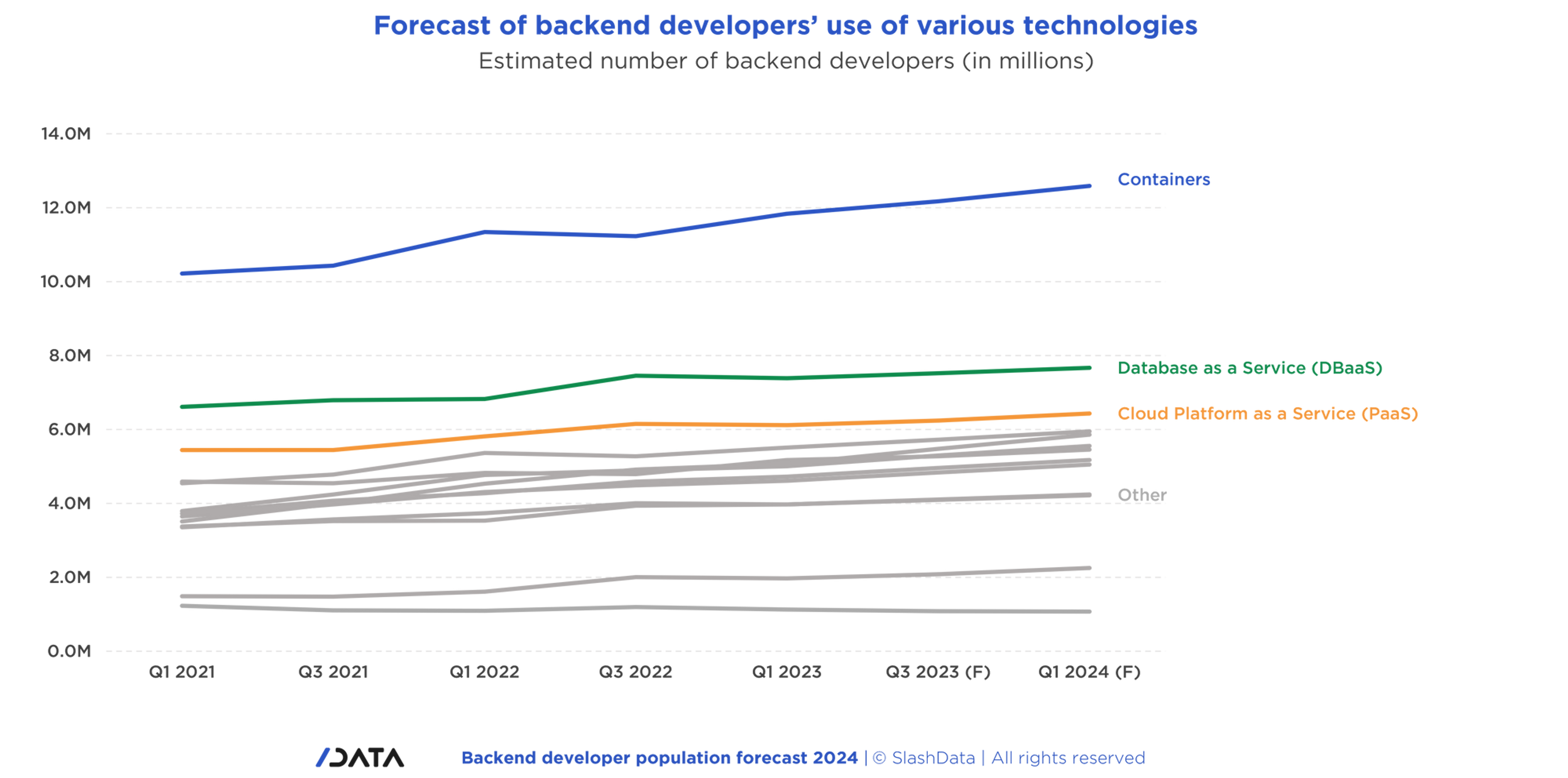 backend-developer-population-forecast-2024-cloud-backend-dei-tech
